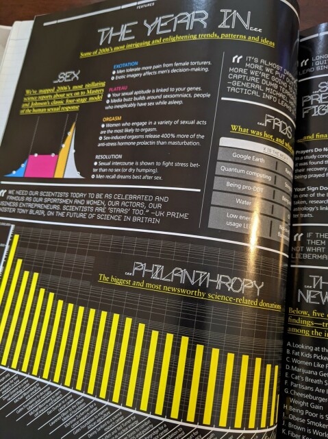 internal spread, SEED magazine, featuring graphs, charts, and 'the year in' content. 