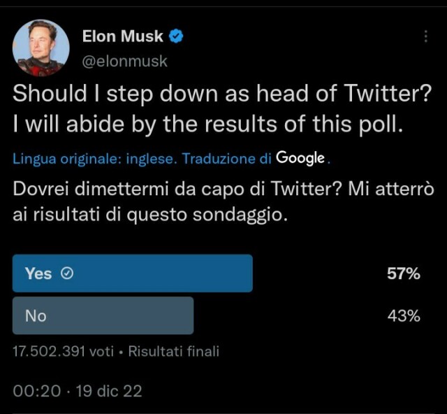 Il risultato del sondaggio lanciato da Musk in cui il 57% dei partecipanti gli consiglia di lasciare 