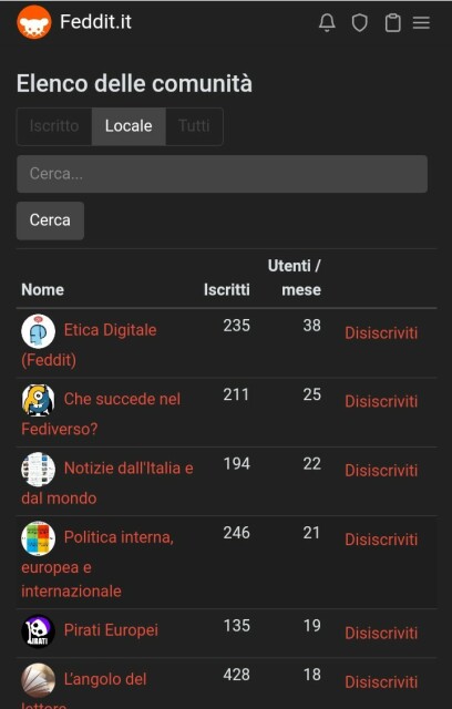 Le comunità di feddit.it 

Nome	Iscritti	Utenti / mese	
Etica Digitale (Feddit)	235	38	
Che succede nel Fediverso?	211	25	
Notizie dall'Italia e dal mondo	194	22	
Politica interna, europea e internazionale	246	21	
Pirati Europei	135	19	
L’angolo del lettore	428	18	
Le Alternative	409	12	
Musica Agorà	123	9	
Scienza e innovazione	153	8	
Giornalismo e disordine informativo	87	7	
Energia, fonti rinnovabili, approvvigionamento e mobilità	82	7	
Astronomia	65	6	
Arte e Cultura	73	6	
Test: palestra e allenamenti :-)	60	4	
Fumetti	129	3	
Giappone	38	3	
devol	117	3	
Lavoratori Tech	67	3	
Retrogaming e nostalgia	109	3	
Videogiochi	112	2	
Podcast	72	2	
GNU/Linux Italia	9	2	
Fantascienza	67	2	
Ask Italy	24	1	
Supporto feddit.it	81	1	
GDR e Giochi da Tavola	63	1	
Cittadino Medio	23	1	
Tra le nuvole	18	1	
Protezione Civile	15	1	
Tele-visioni (Cinema & Serie TV)	92	1	
