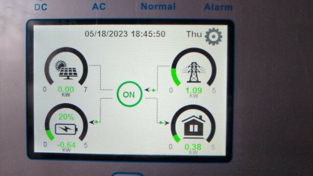 Close up of the screen on the front of the inverter, showing four graphics for metrics; one for how much the panels are producing, one for how much draw from the grid, one for the charge on the battery, and one for house power consumption