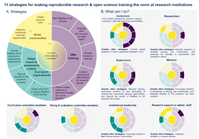 open science promotion