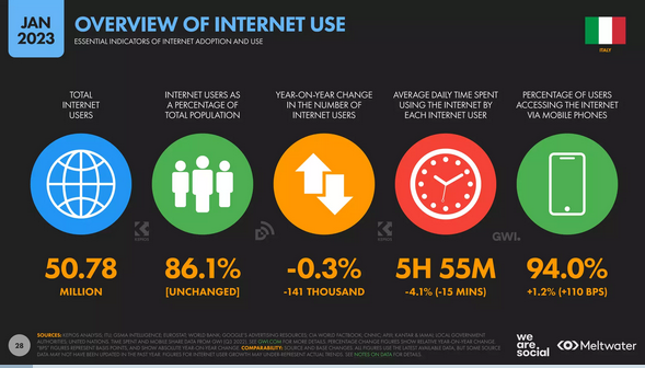 Owerview of Internet use. essentials indicators of Internet adoption and use