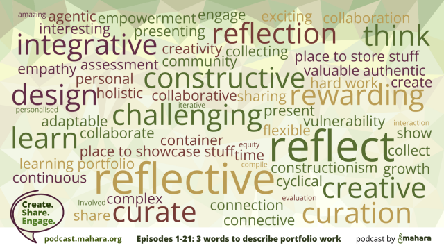 Word cloud of the three words or short phrases that interviewees associate with portfolio work. The top three words are: reflect / reflective, challenging, creative.