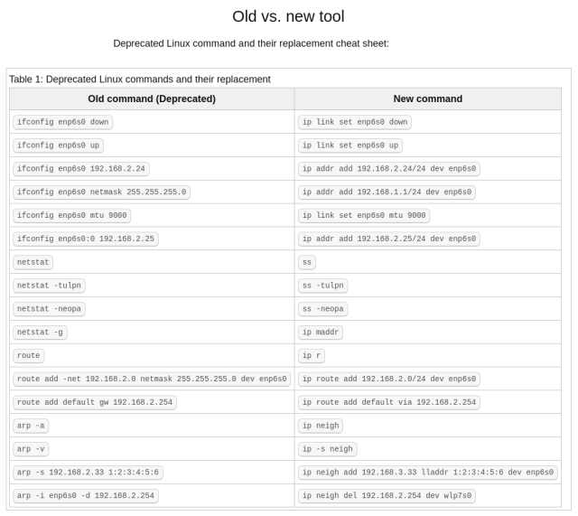 Deprecated Linux ifconfig command and their replacement option cheatsheet