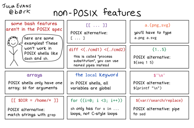 A hand drawn programming comic with the title 'non-POSIX features'. Doesn't have a proper caption yet.