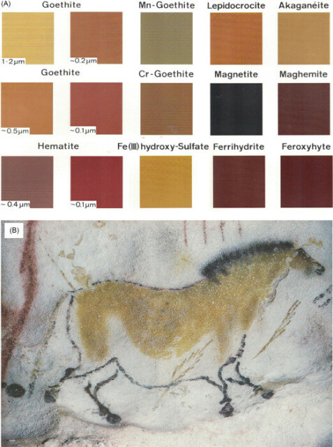 Image of a rotund beige horse outlined in black from the Lascaux caves below a chart of 15 squares of different mineral pigment colours in browns and black. 6/15 are due to Goethite.