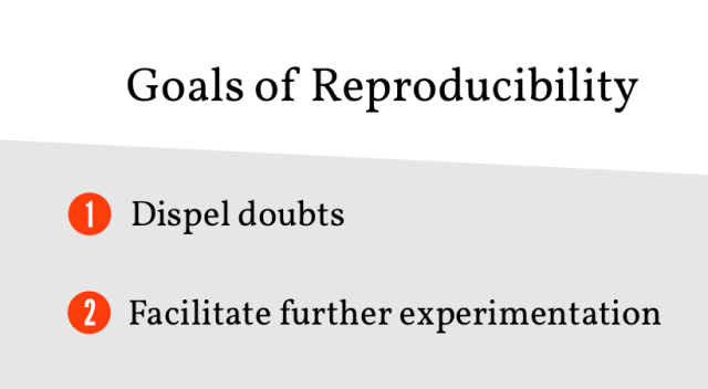 Slide reading "Goals of Reproducibility: 1. Dispel doubts, 2. Facilitate further experimentation"