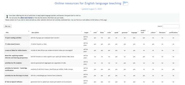 
Online resources for English language teaching  resources
- updated August 5, 2023 -

I have been collecting this list of useful links to help English language teachers and learners find good stuff to work on.
You can press the 'filter rows' button to find only the entries which best suit your needs.
Please contact me if you wish to share and add any other websites which are not currently mentioned here. You can find my e-mail address at the bottom of this page. 