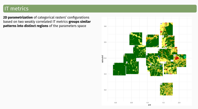 A slide showing that two metrics can group properties of categorical rasters