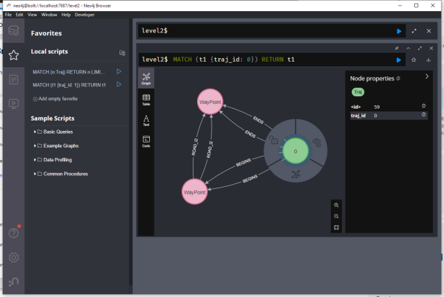 A screenshot of Neo4j Browser visualizing a trajectory