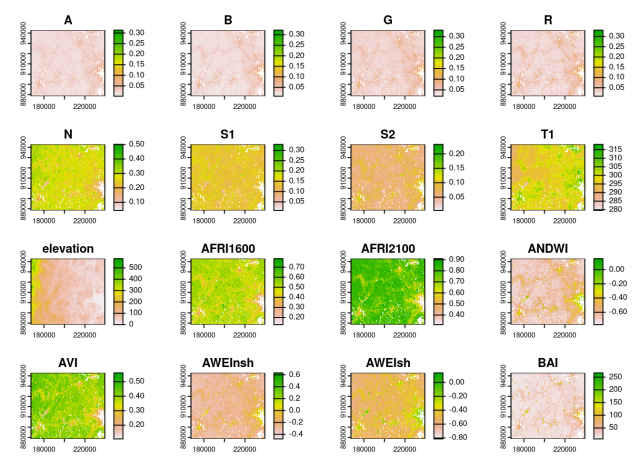 A grid of graphs of Landsat band data and various indices computed using these bands, processed by rsi