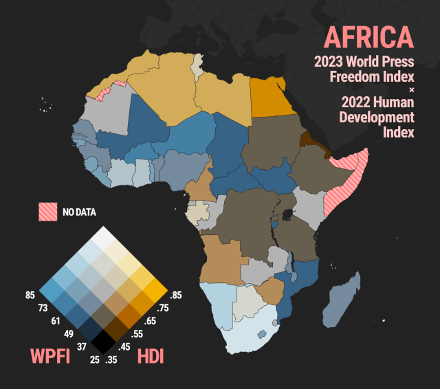 Bivariate choropleth map of Africa showing the 2023 World Press Freedom Index against the 2022 Human Development Index. Countries like South Africa have high scores for both while those like Eritrea are among the lowest. Egypt has a high HDI but low press freedom while Namibia has mid HDI with high press freedom.