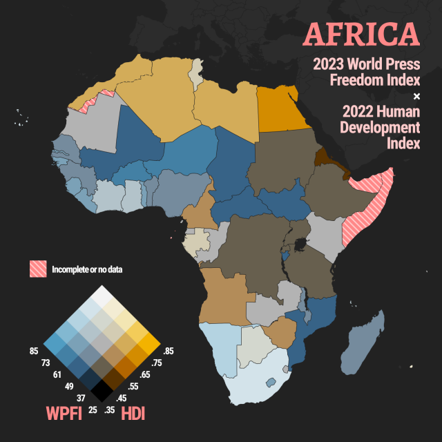 Bivariate choropleth map of Africa showing the 2023 World Press Freedom Index against the 2022 Human Development Index. Countries like South Africa have high scores for both while those like Eritrea are among the lowest. Egypt has a high HDI but low press freedom while Namibia has mid HDI with high press freedom.