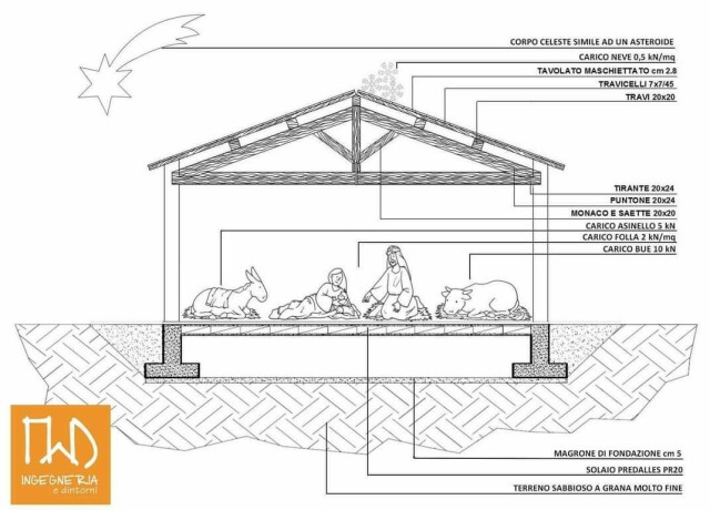 progetto del presepe