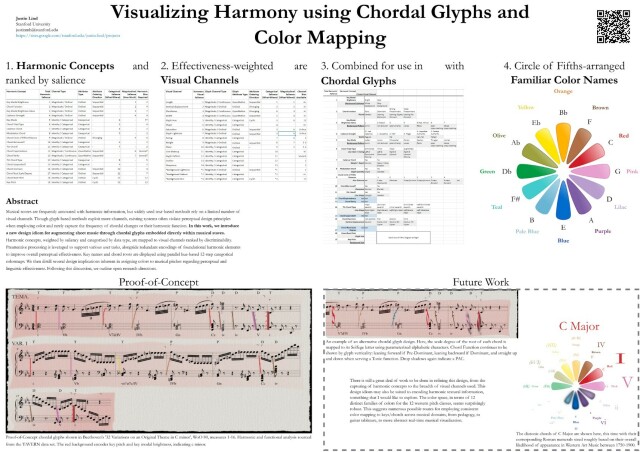 Poster submission from the Music Encoding Conference 2021, showing how musical harmonic concepts can be mapped to various visual channels for combination with other attributes to create new glyphs to represent chord changes in symbolic music notation.