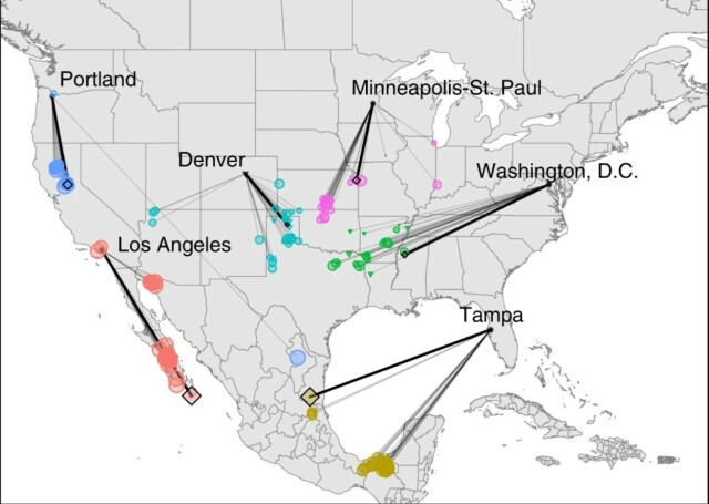 A map of USA.
Climatic analogs for some North American urban areas in the late 21st century.
For each of the six example cities, colored triangles and circles indicate the location of the best contemporary climatic analog to 2080’s climate for the 27 future climate scenarios for RCP8.5. Triangles indicate representative contemporary analogs (<2σ) and circle size indicates increasingly poor analogs. Colored diamonds and bold lines indicate contemporary climatic analogs for the ensemble mean across the 27 individual projections.