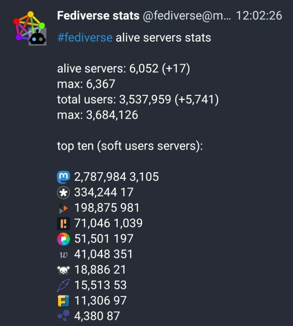 Screen di Fediverse Stats che riporta diversi dati sulle reti federate