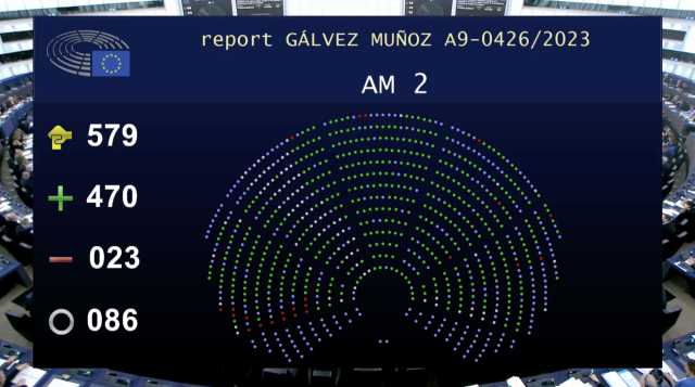 Image showing the number of votes at the EU Parliament