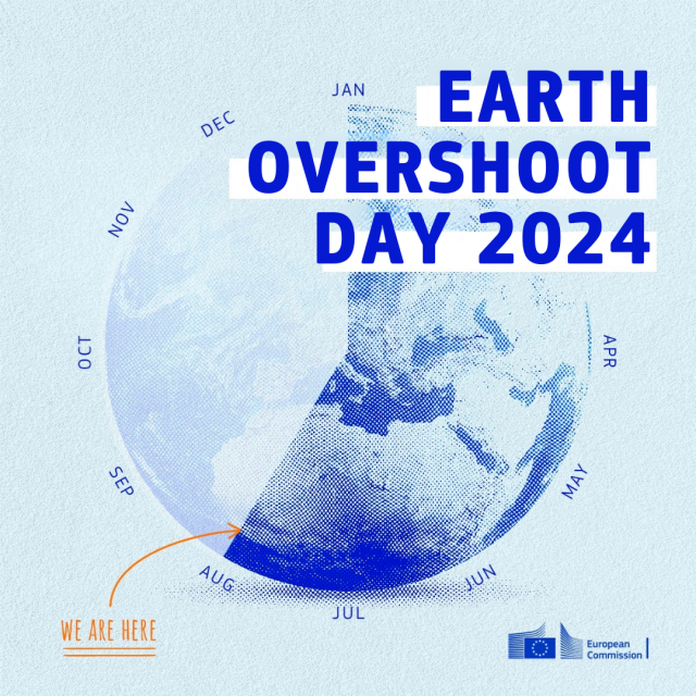 The visual shows a partial view of Earth from space, with the Northern Hemisphere visible. Overlaid on this are circular lines resembling an orbit, with months marked from January to December. A line intersects this path near August, indicating that Earth Overshoot Day occurs in 1 August 2024. The text “WE ARE HERE” suggests that it is currently Earth Overshoot Day. The European Commission’s logo is in the bottom right corner. 