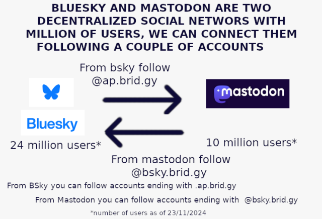 Bluesky and mastodon are two decentralized social networs with million of users. We can connect them following a coupleof accounts